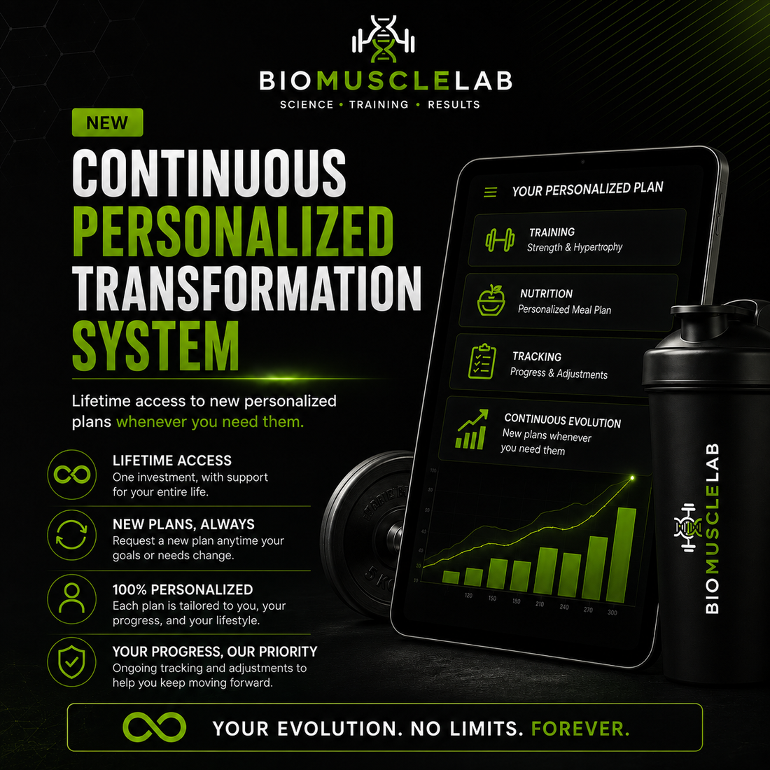 Continuous Personalized Transformation System